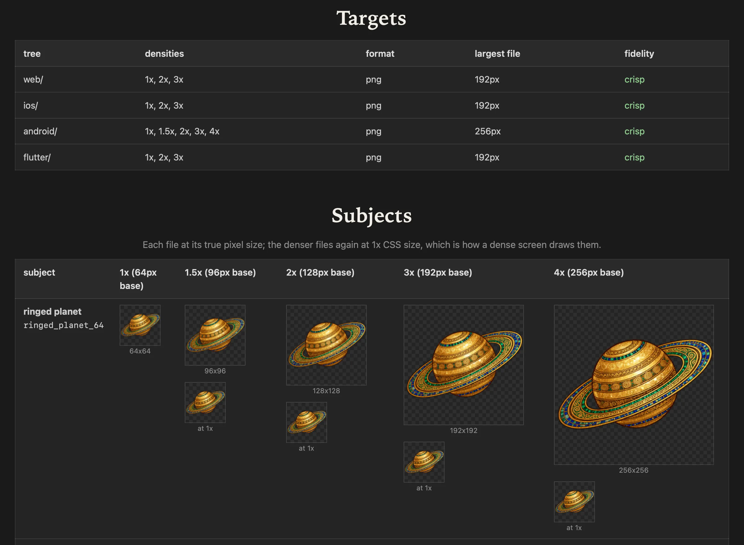 The icon export's viewer page: a targets table listing the web, iOS, Android and Flutter trees with their densities, then the ringed planet icon at 64, 96, 128, 192 and 256 pixels