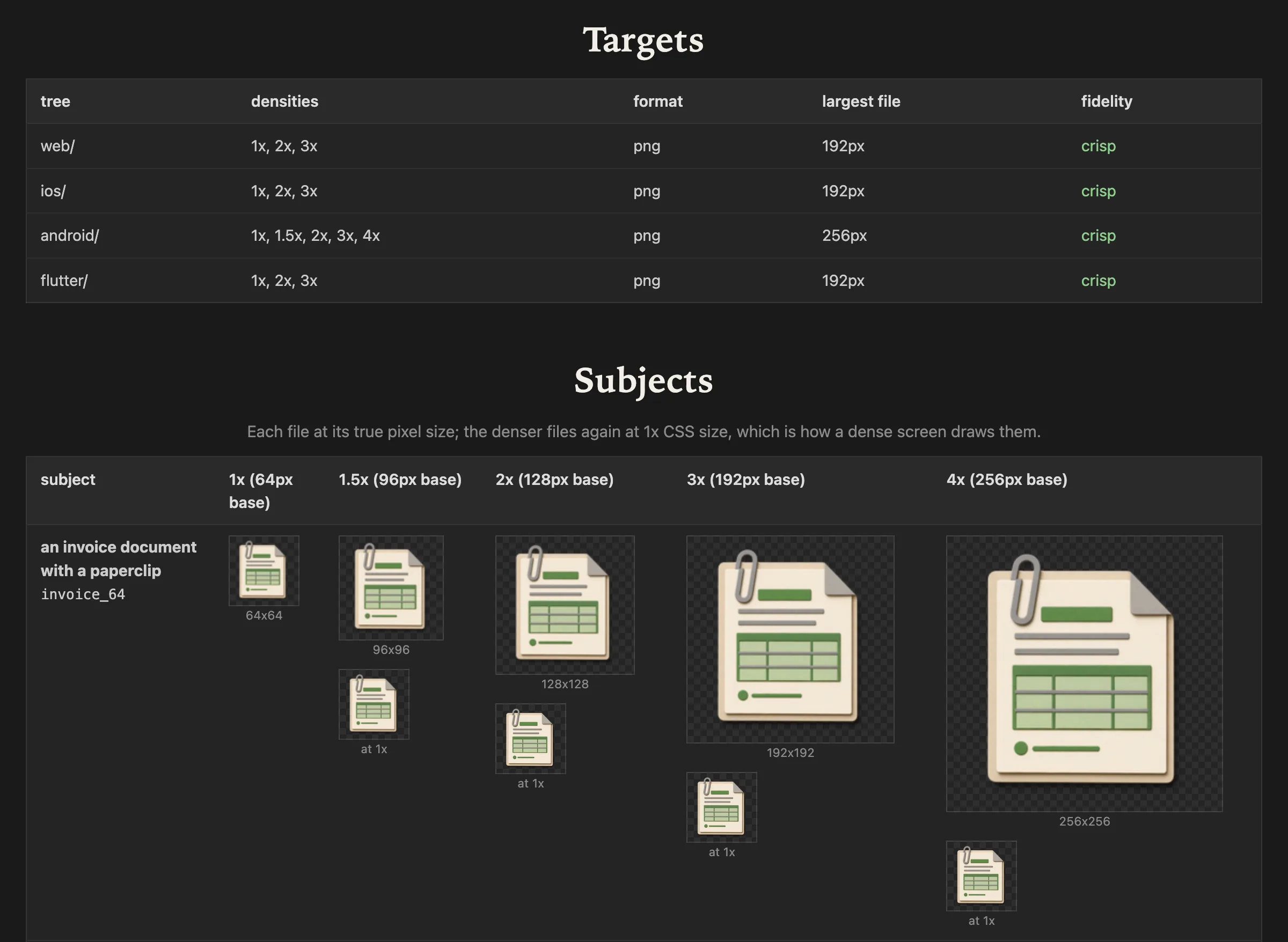 The icon export's viewer page: a targets table listing the web, iOS, Android and Flutter trees with their densities, then the invoice icon at 64, 96, 128, 192 and 256 pixels